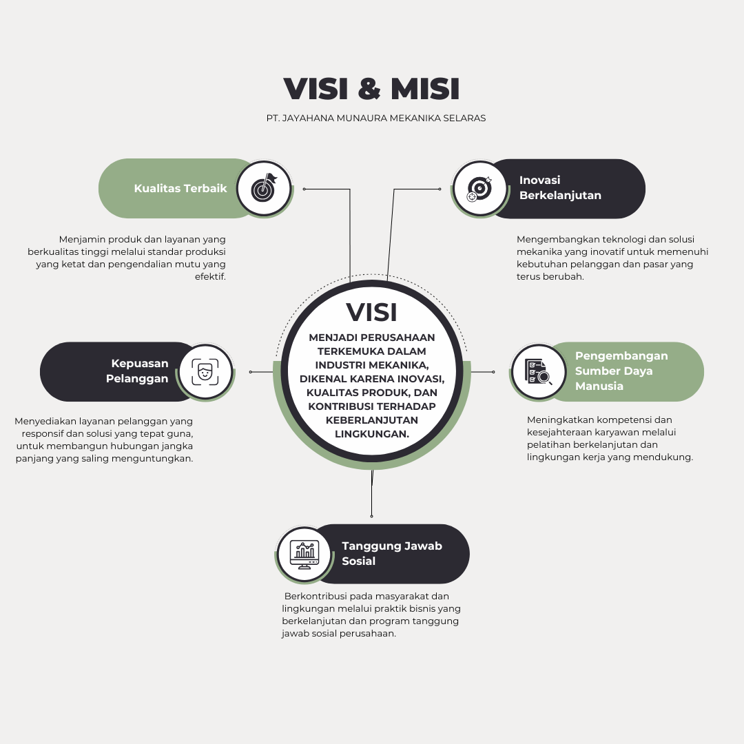 Green and Black Minimalist Business Strategy Analysis Checklist Instagram Post